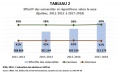Universite Effectif-repartition-sexe T2 I12 ICEA2019.jpg