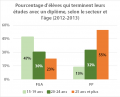 I19 Eleves-terminent-avec-diplome-age-et-secteurs.png