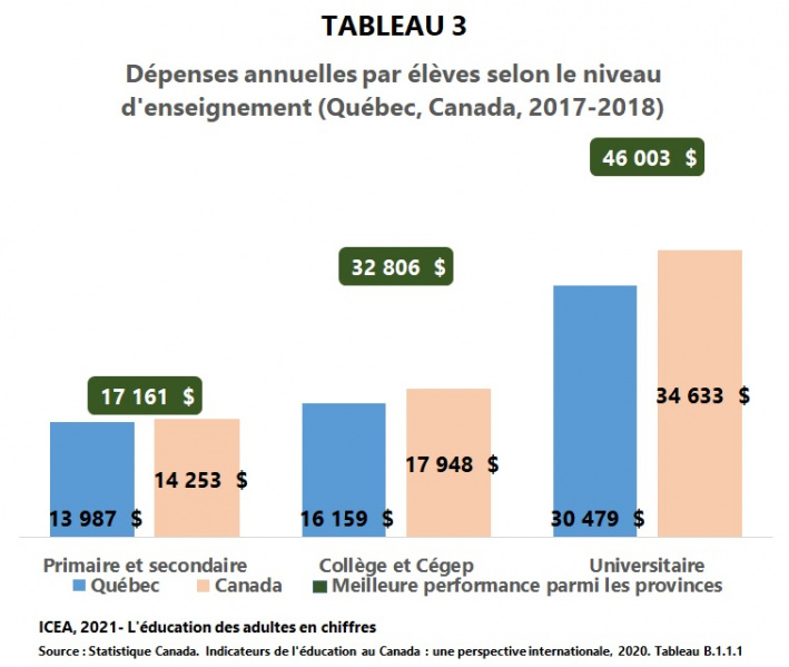 Fichier:Depenses-annuelles-2017-2018 Servies-eleves I24f T3 ICEA2021.jpg