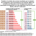 Vignette pour la version du 16 décembre 2022 à 12:48