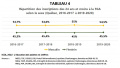 Vignette pour la version du 20 décembre 2021 à 15:38