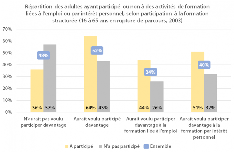 Fichier:Indicateur 16 Souhait-de-participer plus.png