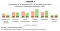 Scolarite-25-64ans Hommes-Femmes T3 I4 ICEA2019.jpg