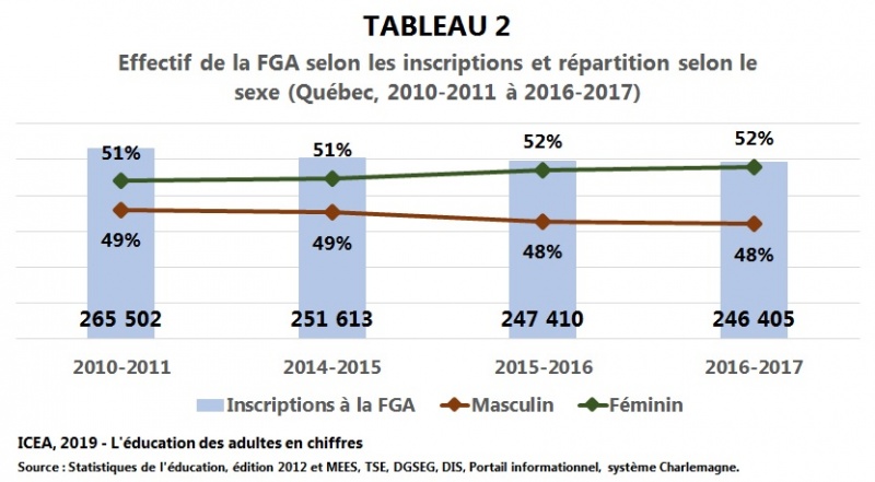 Fichier:FGA-effectif ETP-repartition-sexe T2 I9 ICEA2019.jpg