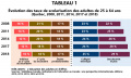 Vignette pour la version du 20 janvier 2021 à 10:48