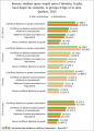 Autochtone revenu-scolarite-sexe-ages Quebec 2011.png