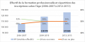 I10 Effectif-FP age.png