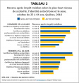 Autochtones Revenu-scolarite-sexe-identite 25-64ans T2 ICEA2019.jpg