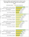 Immigrant revenu+scolarité+sexe 15ansetplus Quebec 2011.jpg
