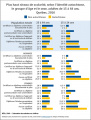 Autochtones Scolarite-sexe-identite-age 15-64ans ICEA2019.jpg