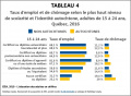 Autochtones Emploi-chomage-scolarite-identite 15-24ans T4 ICEA2019.jpg