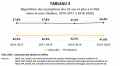 Vignette pour la version du 20 décembre 2021 à 15:38