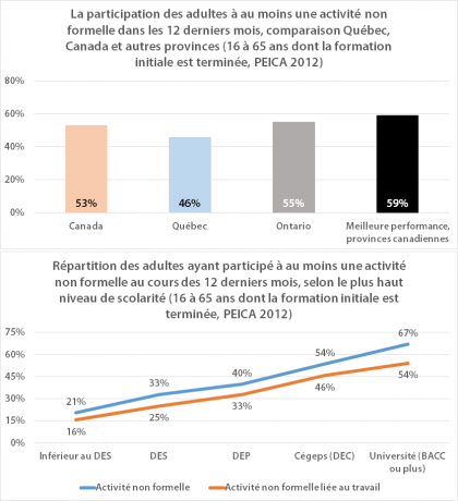 Utilisation de l’ordinateur en dehors du travail