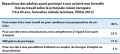 I15A Participation raisons-invoquees.png