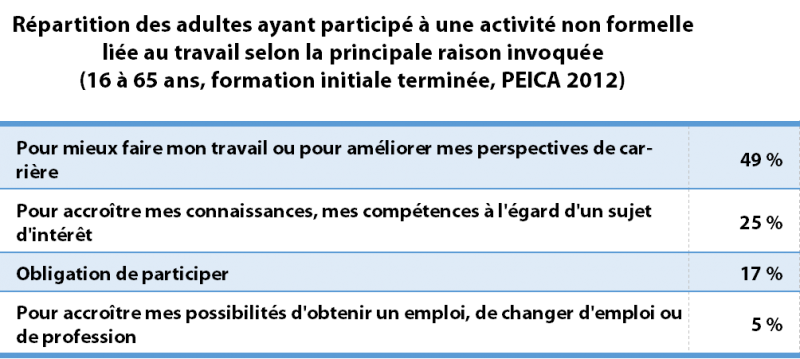 Fichier:I15A Participation raisons-invoquees.png