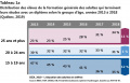 Diplome-FGA 2013-2018 Repartition T1a I19 ICEA2019.jpg
