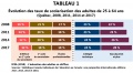 Scolarite-25-64ans Evolution2008-2017 T1 I4 ICEA2019.jpg