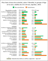 Autohctones scolarite-sexe-25-64ans-15-24ans Quebec 2011.png