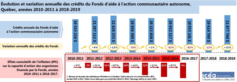 Fichier:ACA 2010-2019.jpg