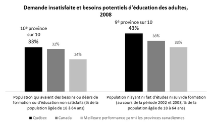 Population qui avait des besoins ou désirs de formation ou d’éducation non satisfaits et population n’ayant ni fait d’études ni suivi de formation au cours d’une période de 6 années