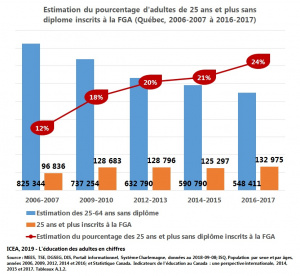 25ans-plus-sans-diplome-FGA I18 ICEA2019.jpg