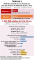 Litteratie Nombre-pourcentage 16-65-ans 1et-1 I5 ICEA2019.jpg