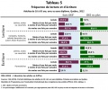 Adulte16-65ans DES-et-sans-DES Frequence-lecture-ecriture T5 ICEA2019.jpg
