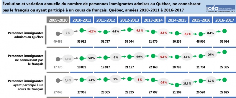 Fichier:Francisation personnes.jpg