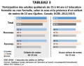 Participation E-formelle-non-formelle 25-64ans H-F enfants T3 I8 ICEA2019.jpg