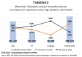 Educ-formelle Effectif-total 2014-2015 T2 I13 ICEA2019.jpg