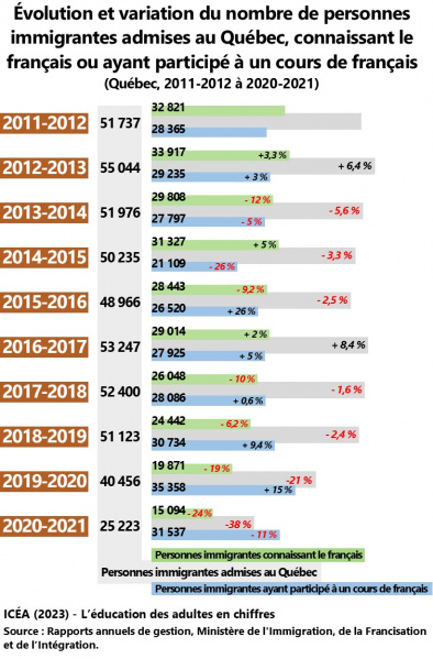 Fichier:Francisation cours-francais-participation I8a ICEA2023.jpg