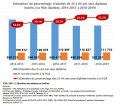25ans-plus-sans-diplome-FGA I18 ICEA2021.jpg