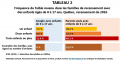 Monoparentale Faible-revenu Enfants0-17ans 2016 T2 ICEA2019.jpg