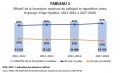 CegepFC Effectif-repartition-age T1 I11 ICEA2019.jpg