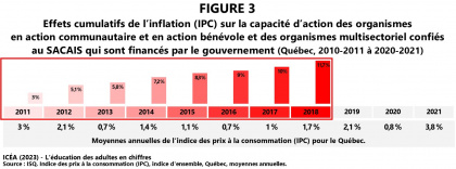 Financement à la mission globale des organismes bénéficiaires du Fonds d'aide à l'action communautaire autonome