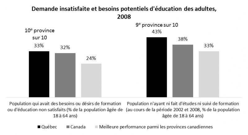 Fichier:Indicateur 17.png