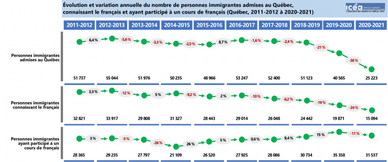Fichier:Francisation cours-francais-participation I8a ICEA2022.jpg