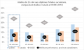 I6 25-64ans-sans-DES A.png