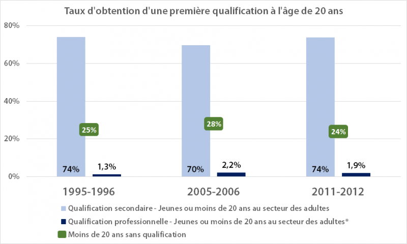Fichier:I1 Premiere-qualification-20ans.png