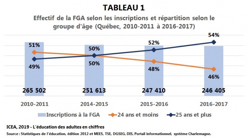 Fichier:FGA-effectif ETP-repartition-age T1 I9 ICEA2019.jpg