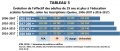 Educ-formelle Evolution-effectif-25ans-plus 2006-2017 T3 I13 ICEA2019.jpg