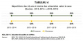 Vignette pour la version du 20 janvier 2021 à 15:15