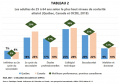 Scolarite 24-64ans I4-T2 ICEA2021.jpg