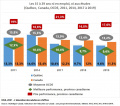 Vignette pour la version du 20 janvier 2021 à 10:30