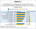 Autochtones Emploi-chomage-scolarite-identite 25-64ans T1 ICEA2019.jpg