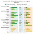 Incapacité emploi+chomage+activité+sexe+ages Quebec 2012 HR.jpg