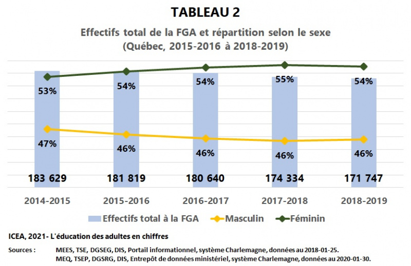 Fichier:FGA-Effectif Sexe 2015-2019 I9 T2 ICEA2021.jpg
