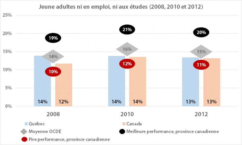 Fichier:I2 NEET-2008-2012.png