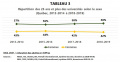 Vignette pour la version du 20 janvier 2021 à 15:14