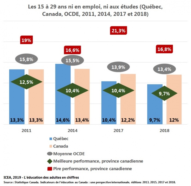 Fichier:NEET 15-29ans I2 ICEA2019.jpg